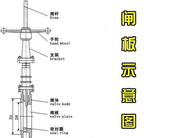 吊式圓盤給料機閘板 吊式圓盤給料機閘板