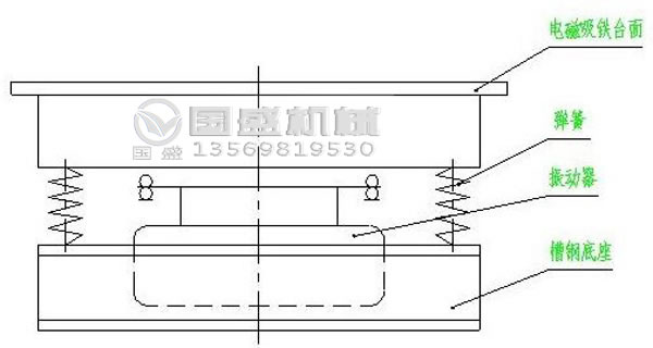 重型振動(dòng)平臺(tái)