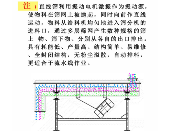 方形振動篩價格 方形振動篩價格