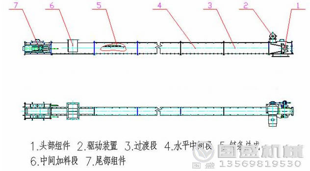 MS型水平刮板輸送機(jī)外形結(jié)構(gòu)示意圖 MS型水平刮板輸送機(jī)外形結(jié)構(gòu)示意圖