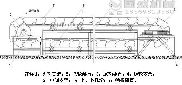鱗板給料機使用說明 鱗板給料機使用說明